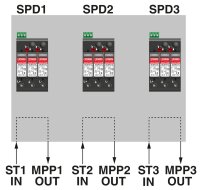 Überspannungsschutz Phoenix Contact Typ1+2 3 MPPT Sunclix 2404301