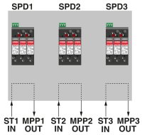 Überspannungsschutz Phoenix Contact  Typ1+2 für 3 MPPT Sunclix