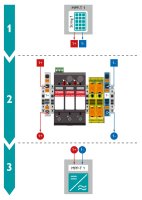 Überspannungsschutz Phoenix Contact  Typ1+2 für 1 MPPT